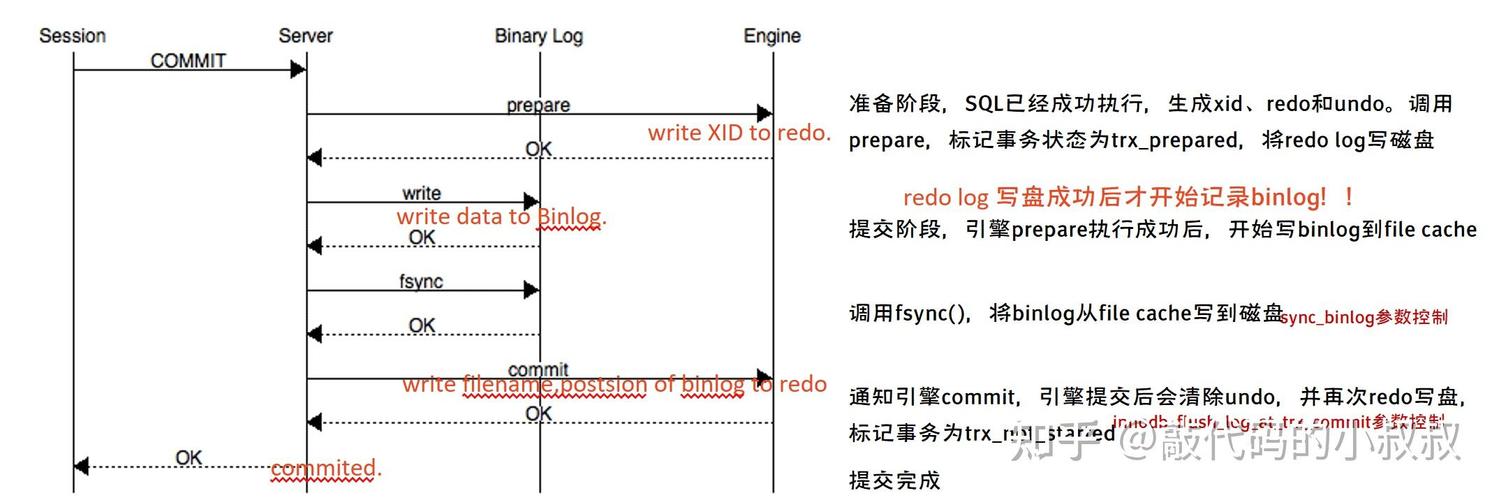 MySQL MTS并行复制具体工作原理是怎样的？