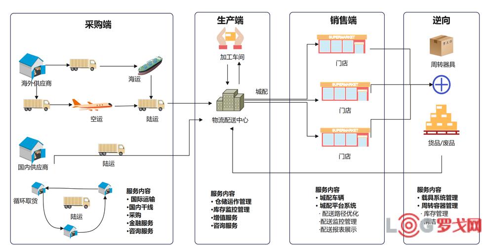 全球贸易，一链通！🌐🛍️，如何打造无缝连接的供应链新生态？