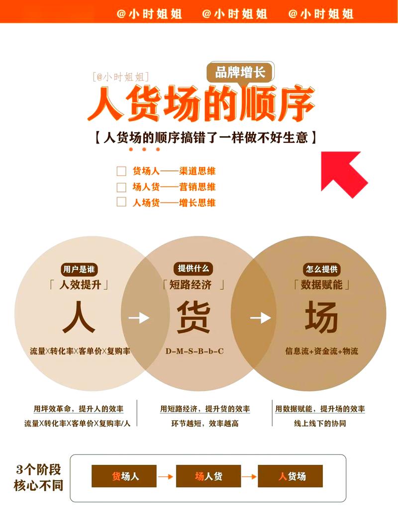 货物与工程项目在本质上有何根本不同之处？