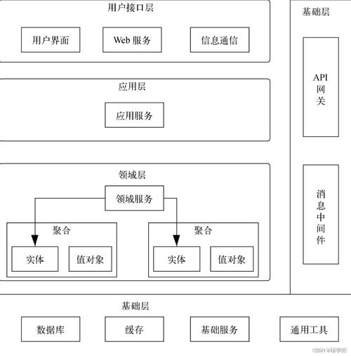 如何运用Swoole技术构建一个高效稳定的分布式日志管理系统？
