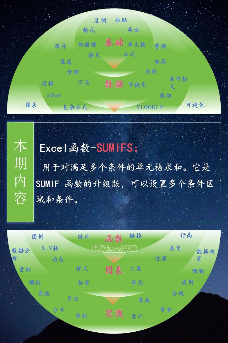 如何在PyCharm中为函数、方法及参数添加详细注释？