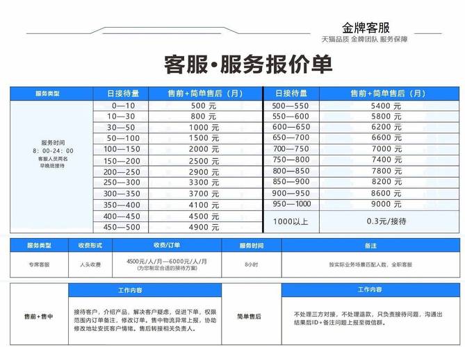 北京网站优化公司外包服务一个月费用大概多少？