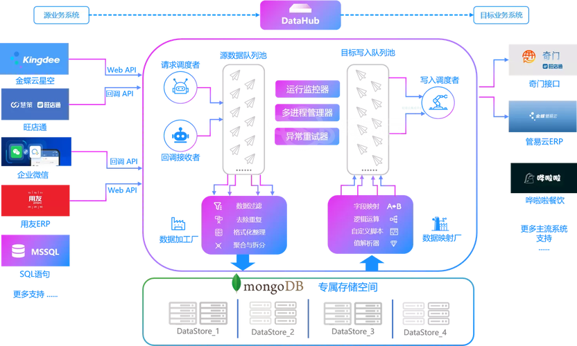 如何将Swoole与MQTT协议结合实现高效的消息队列处理？