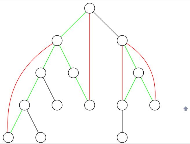 HDOJ 1827 - 夏季假期中，如何使用tarjan算法高效求解强连通分量缩点问题？