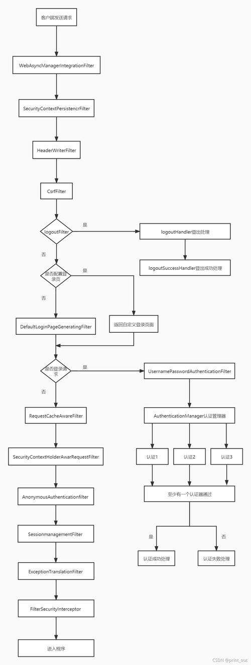 如何将SpringSecurity与CAS集成实现单点登录？