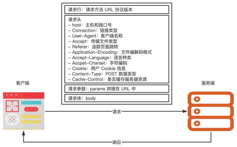 网络接口层协议在媒介|都会_网络协议安全与实战中如何确保安全？