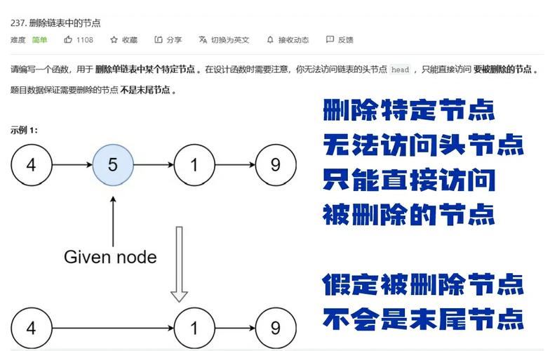 如何实现删除链表中间特定节点的方法？