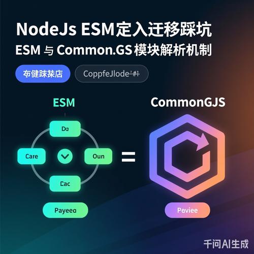 Node ESM模块下如何调用CommonJS模块？