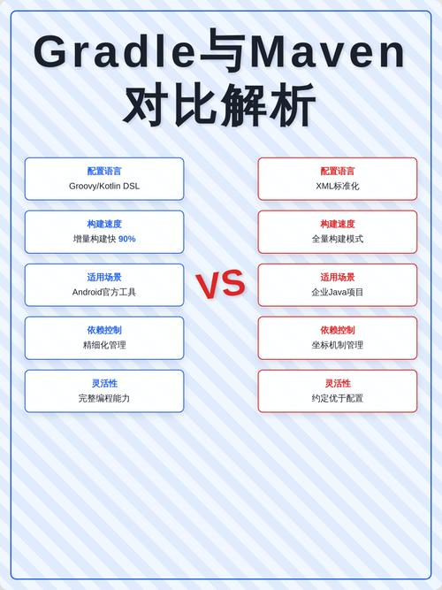 gradle和maven有哪些显著区别和各自适用场景？