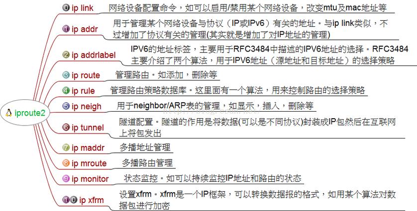 PHP路由Route如何实现长尾词匹配？