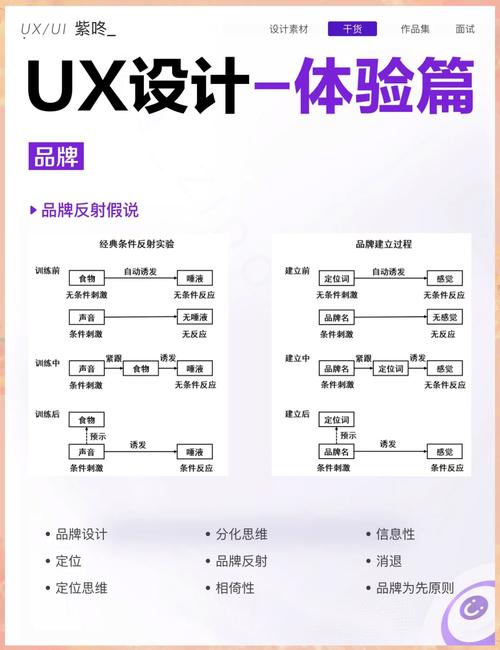 如何寻找具备打造卓越用户体验能力的网页设计师人才？