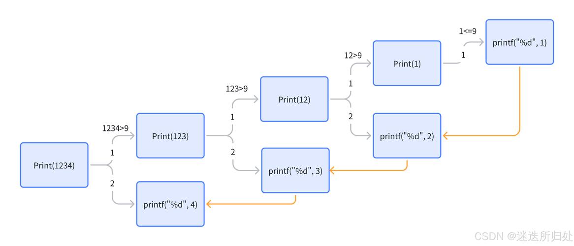 如何用ThinkPHP6编写递归函数构建长尾词树？