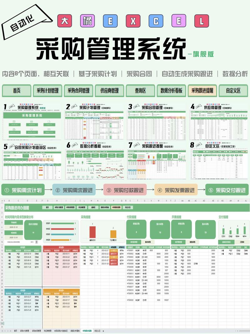 如何实现买菜系统中购物车商品数量实时更新的功能？