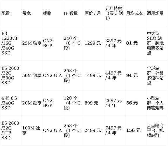 租用国外服务器费用具体是多少，有没有详细报价？