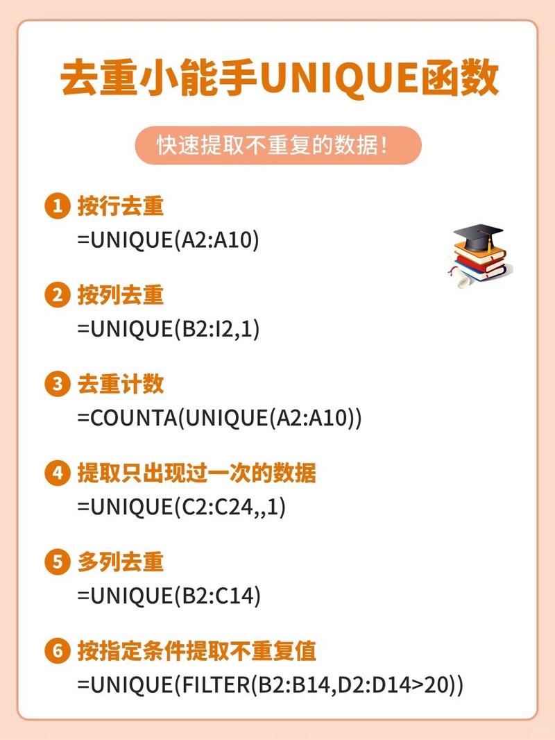 如何巧妙运用PHP的array_unique函数高效去除数组重复元素？