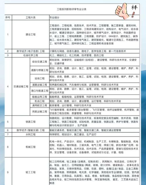 项目类别与建设类别在本质区别上，哪个更具体细分？