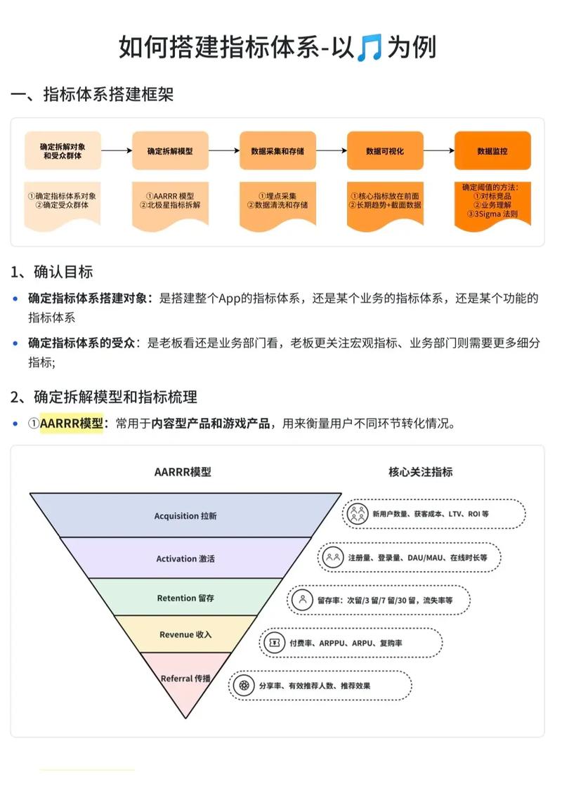 如何高效搭建直播预约数据指标体系？零基础快速掌握入门技巧？