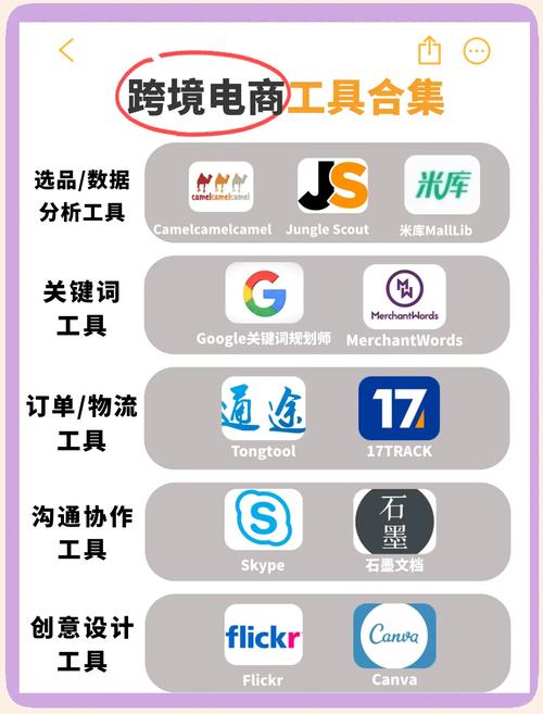 跨境电商如何高效利用国际站站长工具？