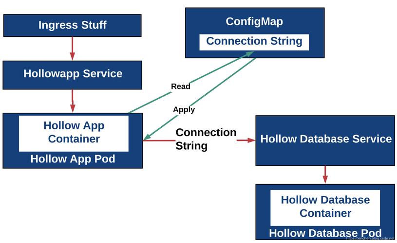 Springboot结合Spring Cloud Kubernetes，如何实现ConfigMap自动读取配置？