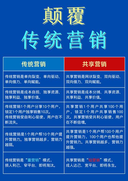 网络营销与传统营销,哪种方式的优势与劣势更明显?
