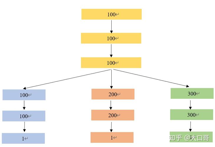 Keras如何实现多输入多输出的多任务学习案例？