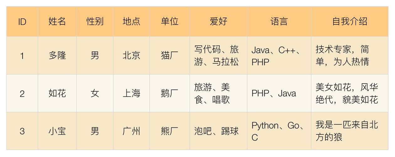 PHP7.0中如何构建一个长尾词全文搜索引擎？