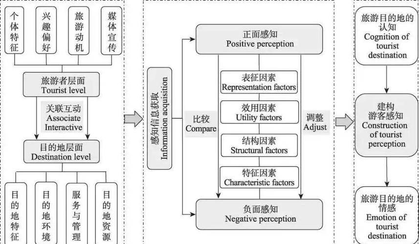 TP模型的update操作这么复杂，有同学能解释一下吗？