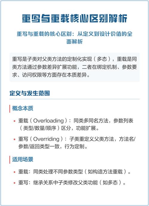 如何区分Java中方法重写与重载的不同之处？