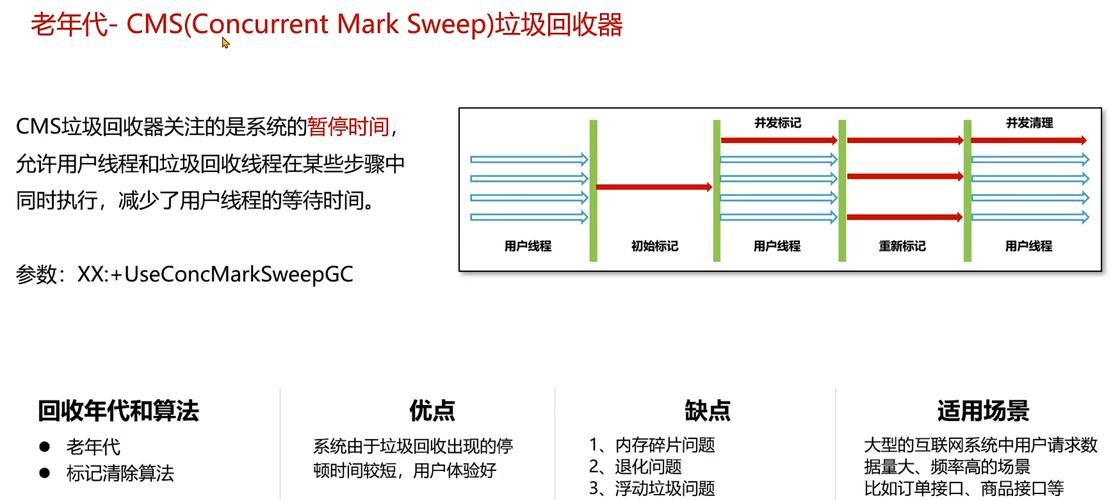 JVM中哪种经典垃圾回收算法应用广泛？