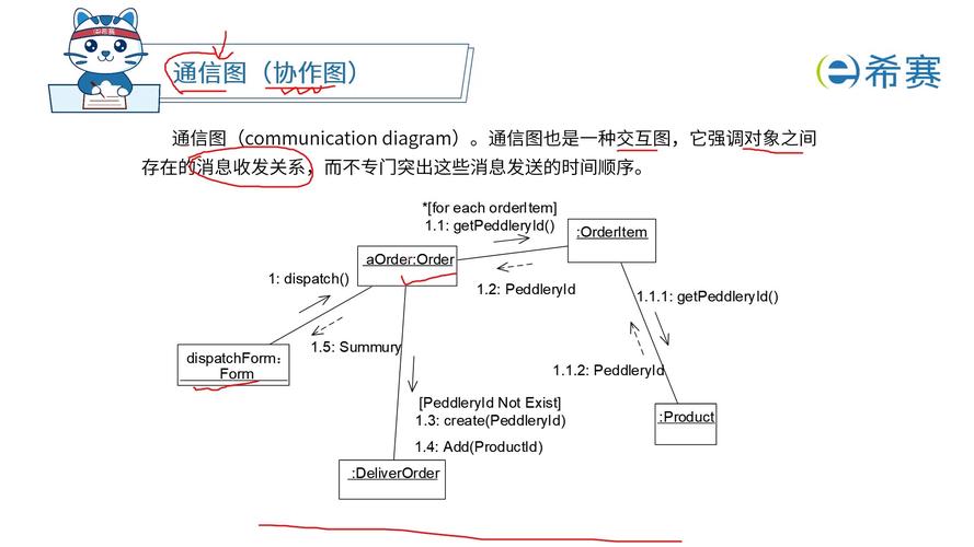 TOGAF框架下，如何绘制应用程序通信图？