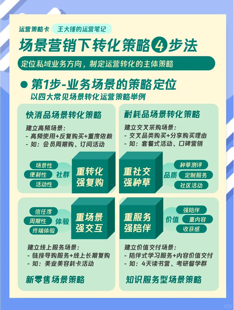 如何实现高效运营、精准营销，并始终将客户放在至高无上的位置？