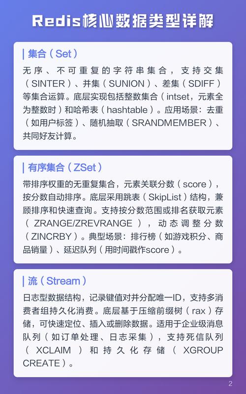 Redis中常用的数据类型有哪些？