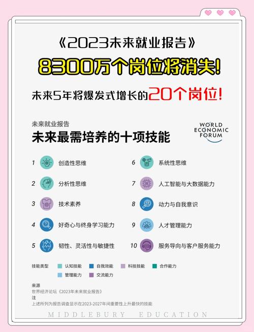 SEO职业发展前景和未来趋势是怎样的？