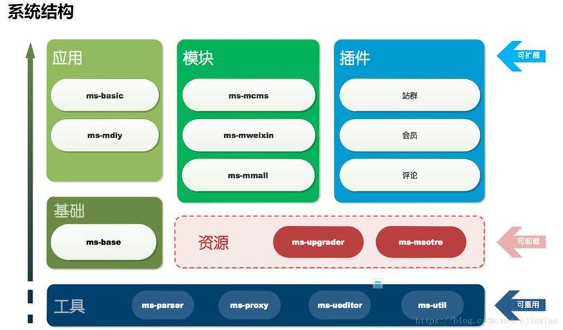 Spring框架中如何详细实现案例打印机功能？