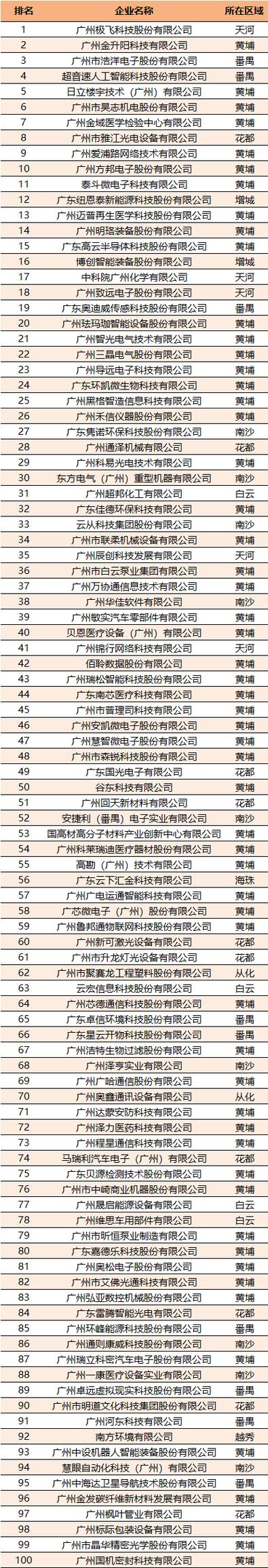 广州SEO领域，哪家公司排名领先，堪称翘楚？