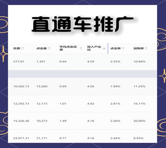 无人驾驶时代，淘宝直通车领跑新纪元，谁能引领这新纪元的风潮？