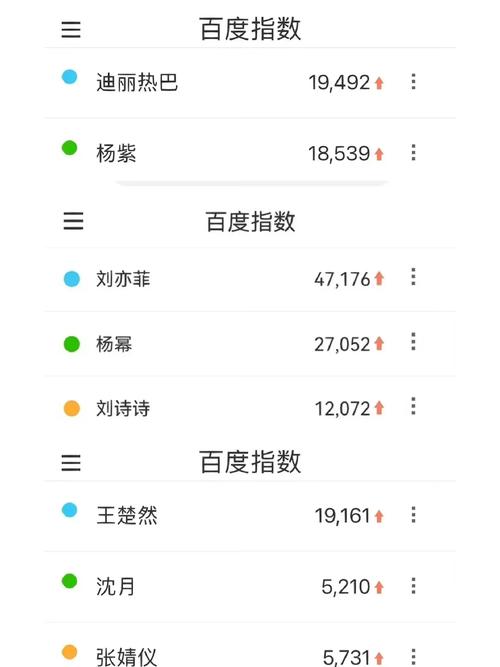 明星百度指数实时查询，真的能准确反映艺人热度吗？