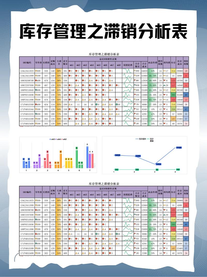 如何用PHP编写库存管理系统滞销商品分析的关键代码？