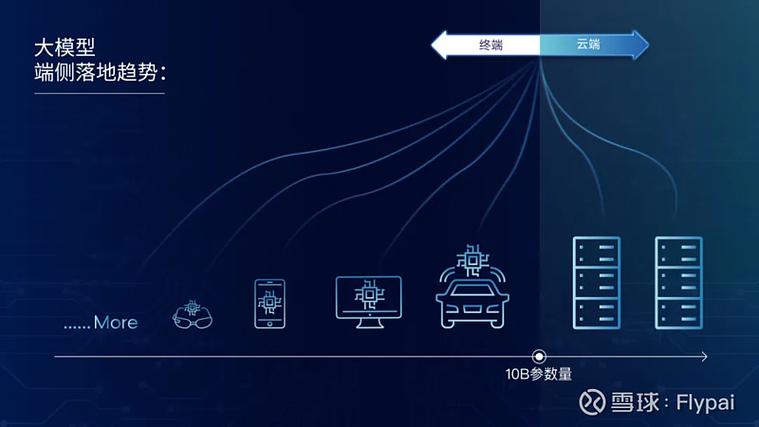 国产化虚拟ARM64技术有哪些优势？