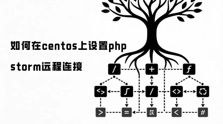 如何快速在CentOS上安装PHPStorm，实现高效开发？