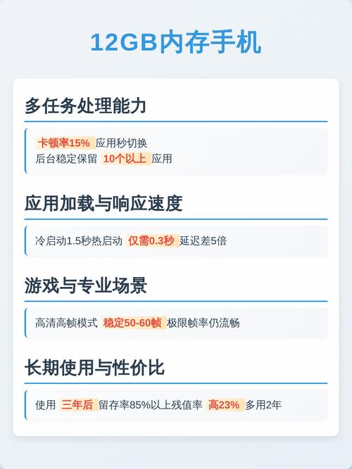 手机内存12GB和8GB差别有多大？选8GB运行内存还是12GB更合适？