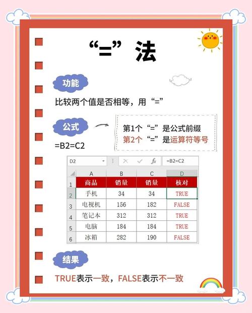 为何不将双精度数差与ε值比较，而偏爱2的补码比法？