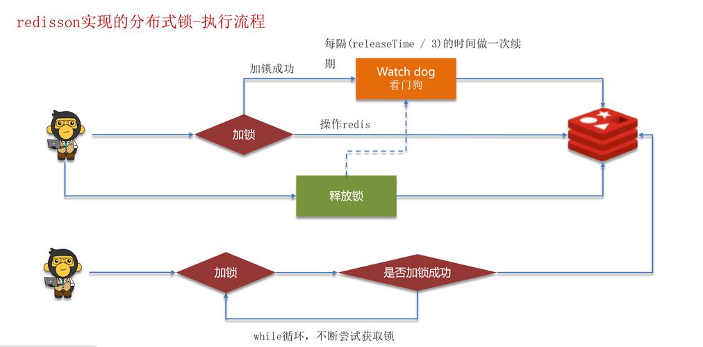 何时在分布式系统中应避免使用循序渐进的 Redis 分布式锁？