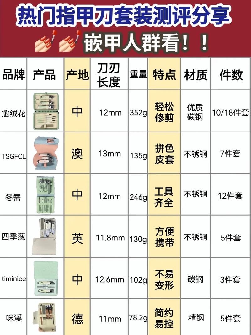如何挑选爆款指甲刀套装，才能确保实用又美观？