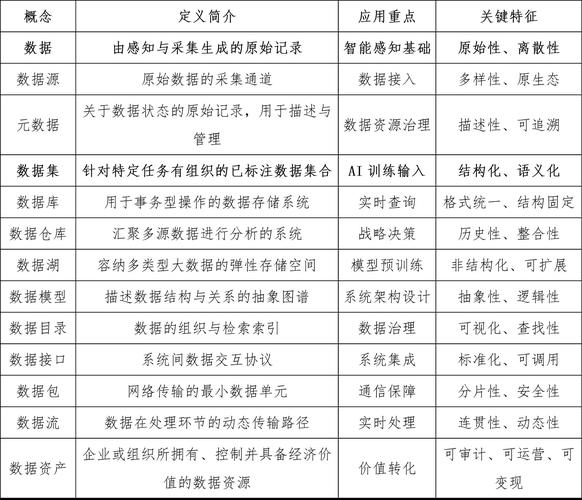 数据库中表的作用具体体现在哪些方面？