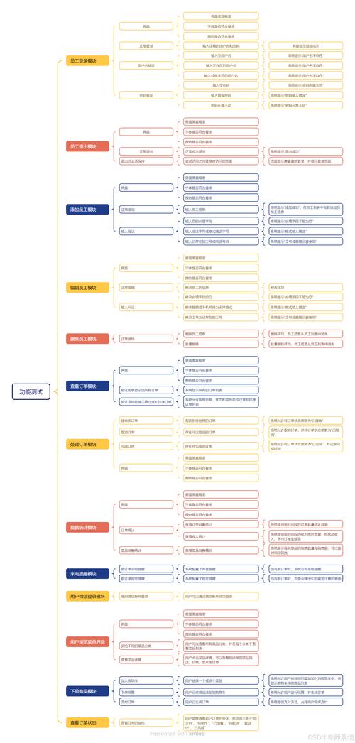 如何详细运用Mocha对Webpack打包项目进行测试？