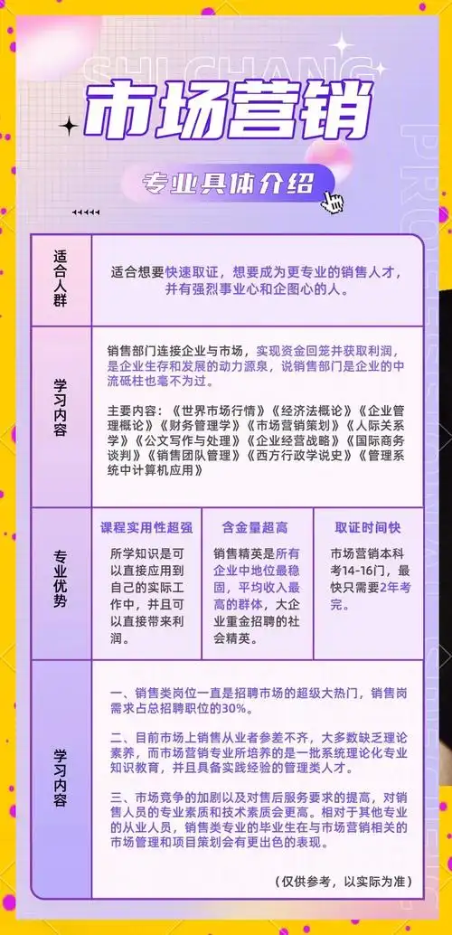 市场营销专业毕业生，如何成为多渠道就业的精英？