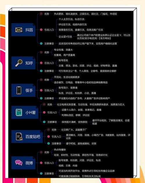 如何通过SEM实现精准引流，高效获客？