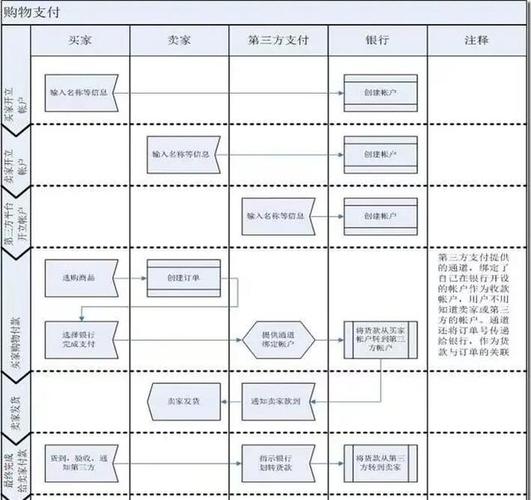云效工程师如何构建一条可靠的应用交付流程？