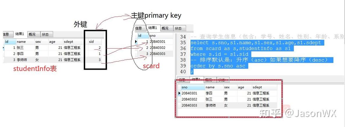 MyBatis中实现一对一关联关系的具体方法是什么？